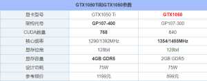 GTX1050配什么CPU及配什么主板好