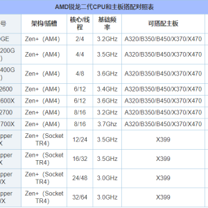 主板和CPU怎么搭配？AMD锐龙二代CPU和主板搭配对照表