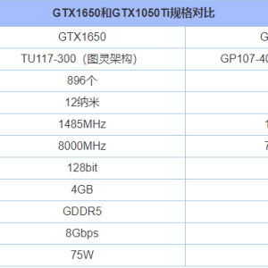 GTX1650显卡搭配知识：GTX1650配什么CPU和主板及多大电源？